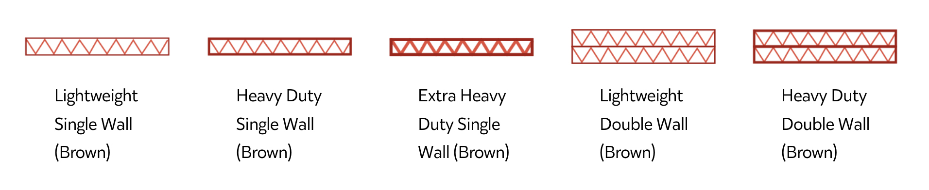 Wall Thickness Chart - Brown